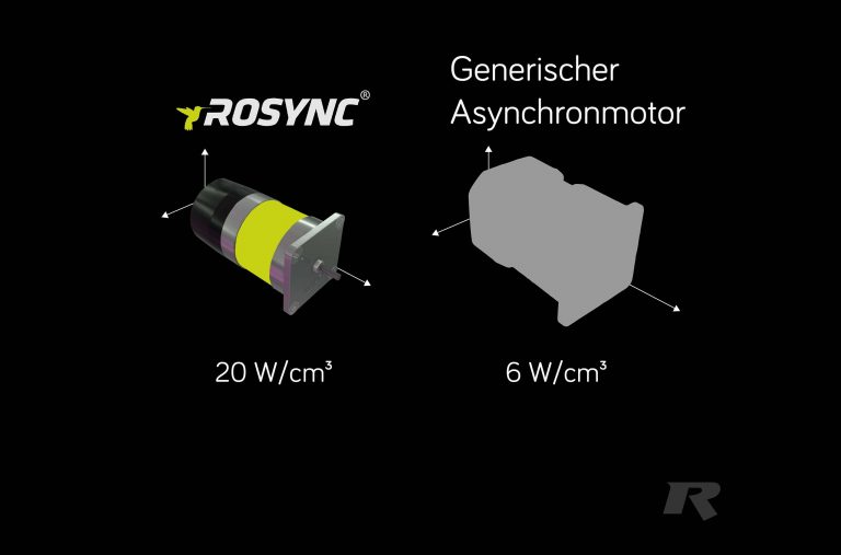Energiesparmotor Rosync Bauraum Vergleich mit Asynchronmotor