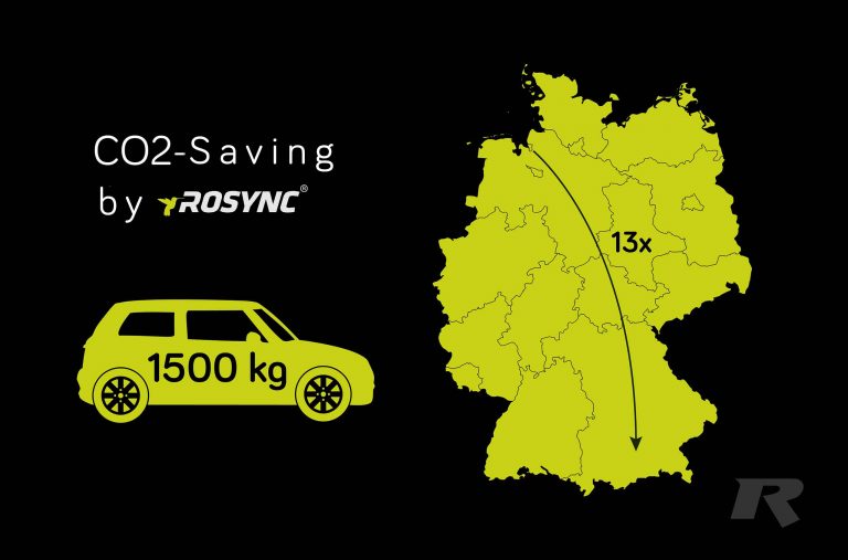 Energy saving motor Rosync reduces CO2